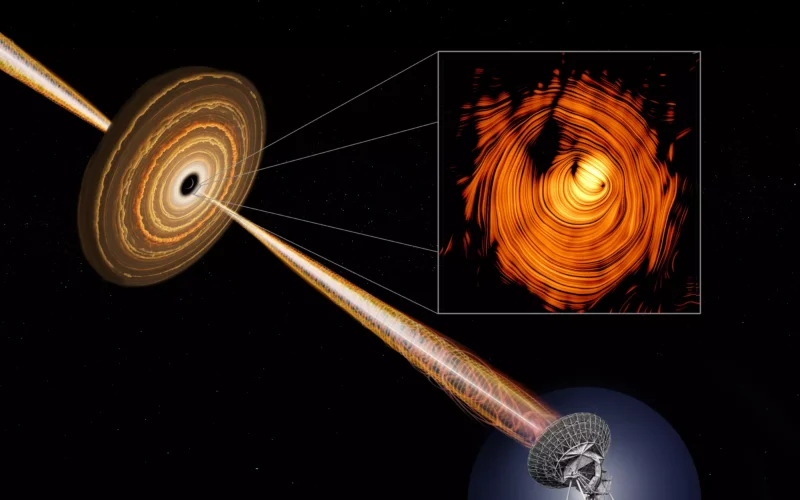 Radio antenna intercepts jet of particles from a blazar. Inset is a detail of the blazar.