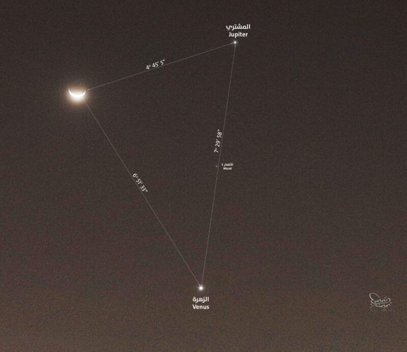 Moon at the top left, Venus below and Jupiter at the top right. They are connected by lines and form a triangle.