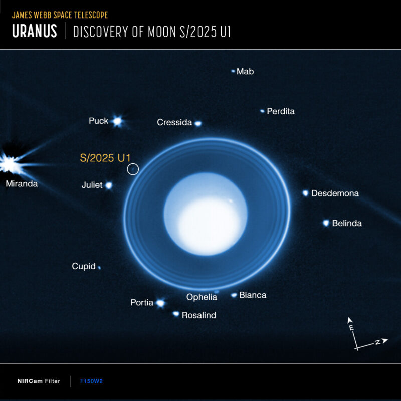 New moon: Blue planet circled by rings and surrounded with white dots. Labels mark the objects.