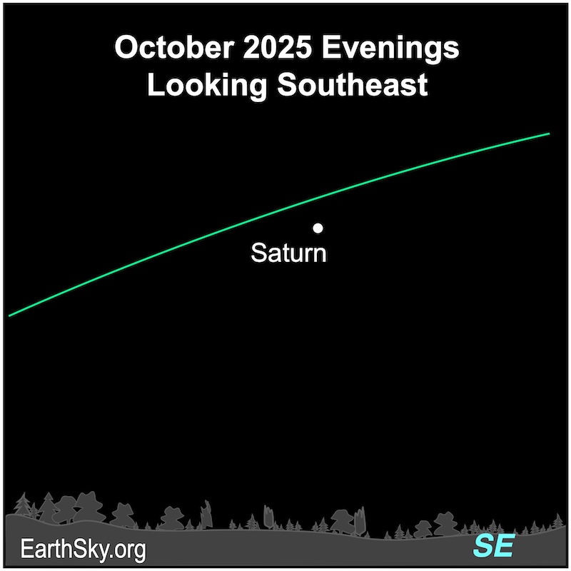 A dot, Saturn, is above a wavy line, the horizon.