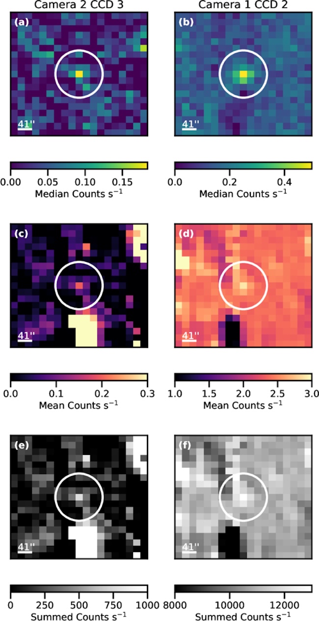 6 squares with pixelated backgrounds in various colors. In each a white ring circles a bright dot in the center.