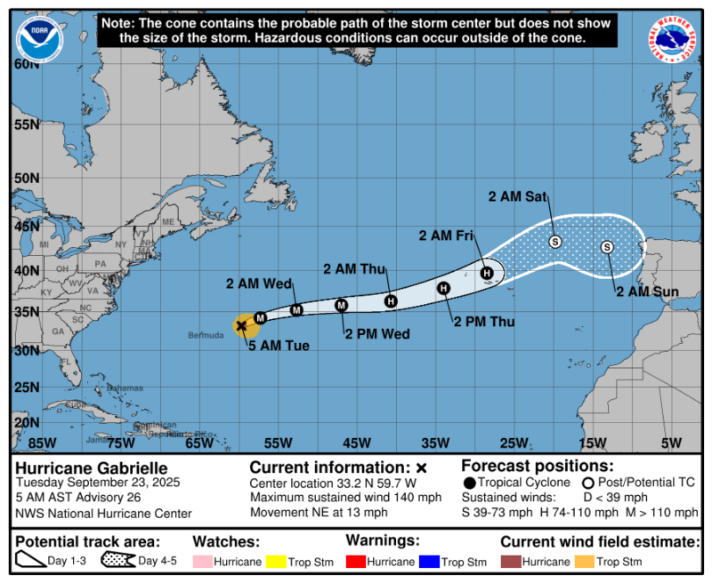 Map showing the direction of the hurricane in the Atlantic Ocean. It starts near North America and ends touching north Portugal and Spain.