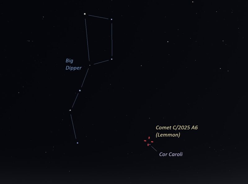 Star chart showing the Big Dipper with its handle down and a mark to the right labeled for the comet, plus the star Cor Caroli.
