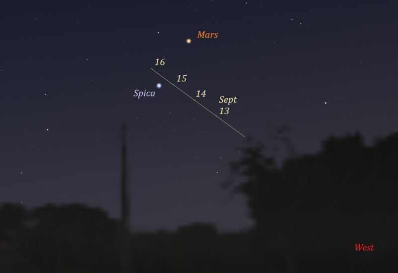 Star chart showing the horizon and Mars with Spica below and a line passing between them with dates in mid-September.