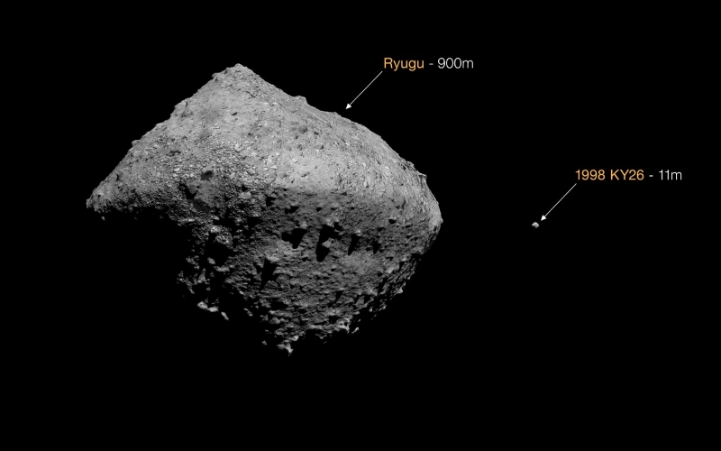 A large, squarish rocky body on the left, with a comparatively minuscule rock to the right, both labeled.