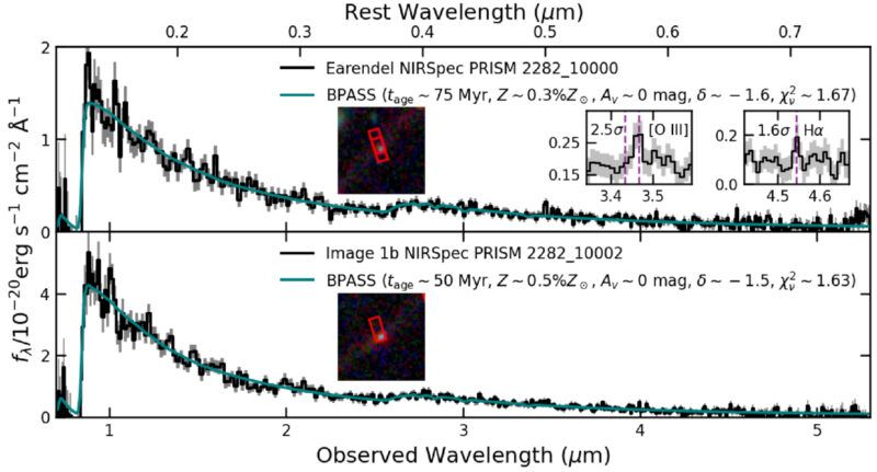 Two graphs, one atop the other, showing virtually the same high rise on the left and jagged decrease to the right.