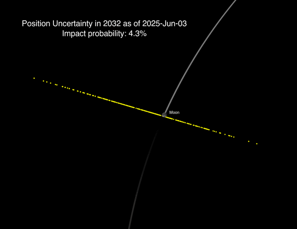 2 pics, 2st showing path of asteroid intersecting with the moon and 2nd showing it not reaching the moon.