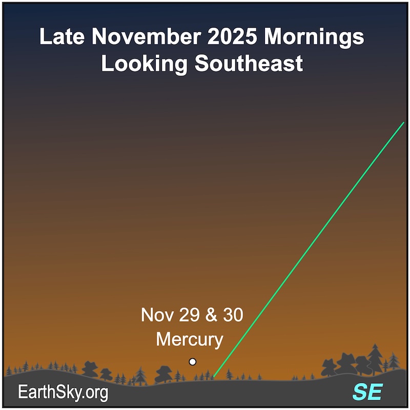 A dot, Mercury, lies immediately above a horizontal wavy line, the horizon.