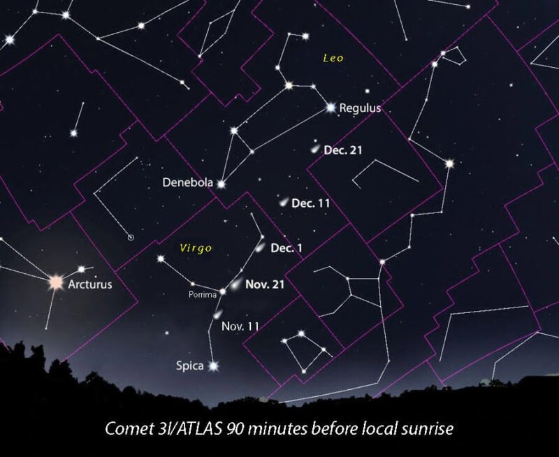 A finder chart showing the path of 3I/ ATLAS across the eastern sky before sunrise beginning around mid-November 2025 and extending into December.