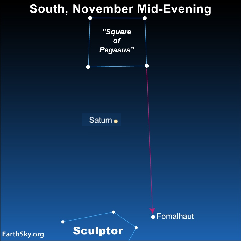 Звездани графикон: 4 звезде чине квадрат на врху, са стрелицом која показује на много нижу звезду. Златни Сатурн је између њих.