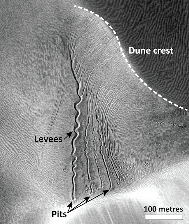 Several long, thin and twisting gullies carved out in sand, seen from above. With text labels.