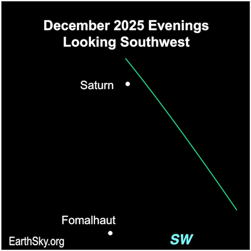 A dot, Saturn, is above another dot, the star Fomalhaut.