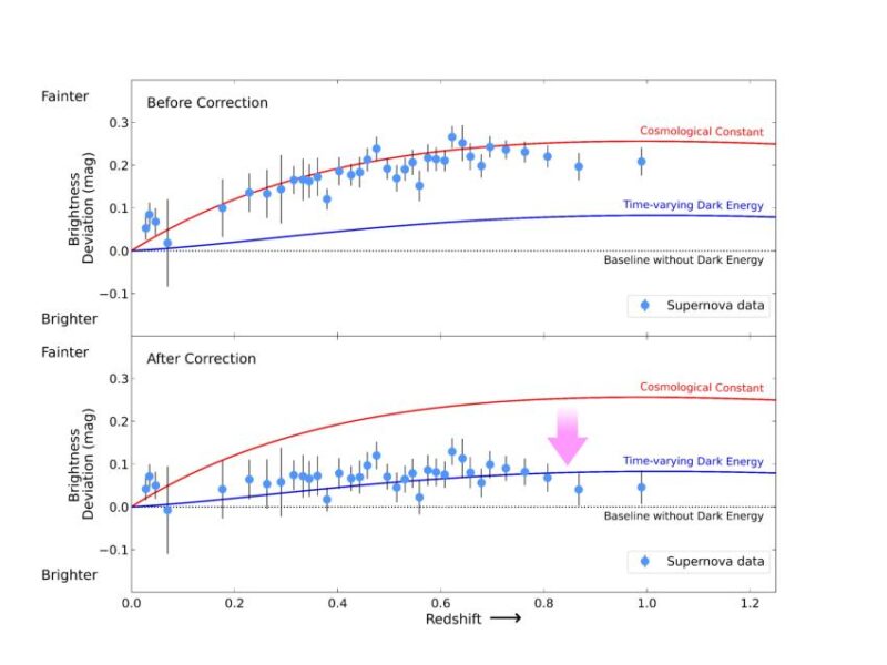 Two graphs, one showing hashmarks on a curving line and one showing them below on a different line.