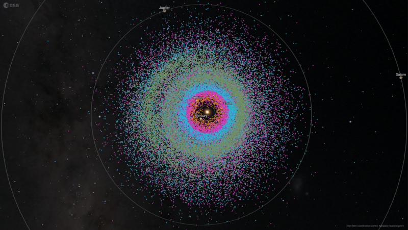 Near-Earth asteroids: Diagram: Solar system with a a myriad pink, blue, and green dots in concentric circles around the sun.