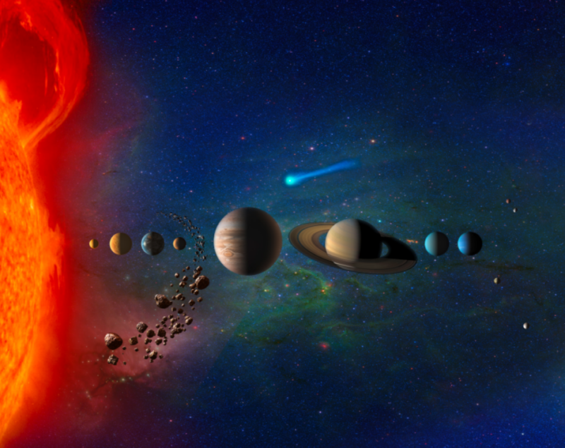 Solar system: Closeup of sun at left, with representations of all the planets in order plus a comet.