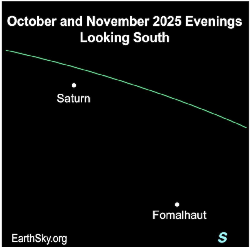 Звездана карта окренута ка југу у октобру и новембру, приказује звезду Фомалхаут и планету Сатурн.