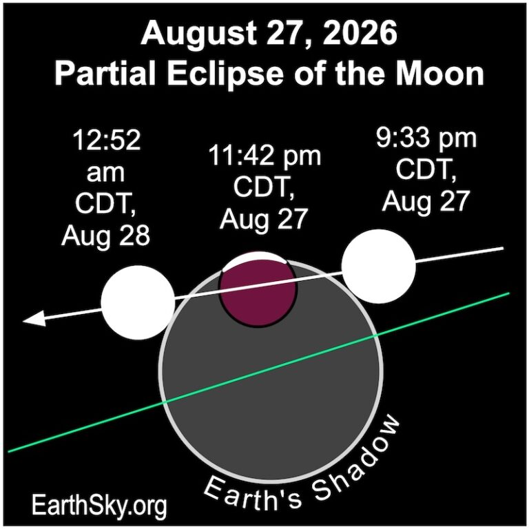 Best stargazing of 2026: Top events not to miss