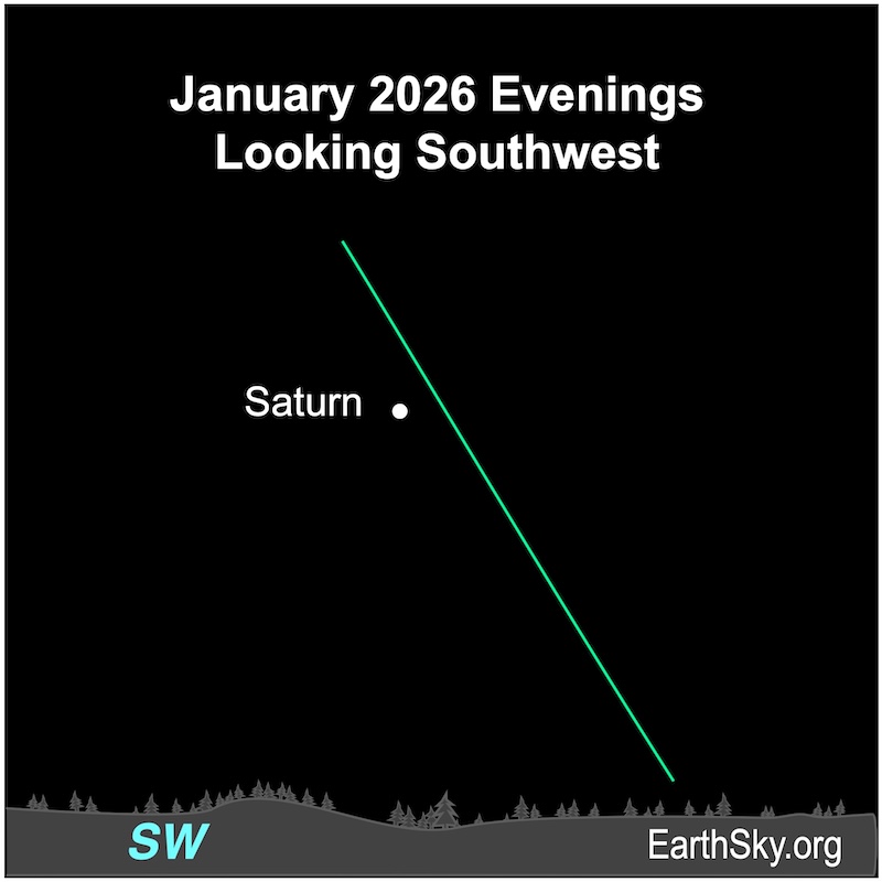 A dot, Saturn, is high above a horizontal wavy line, the horizon.