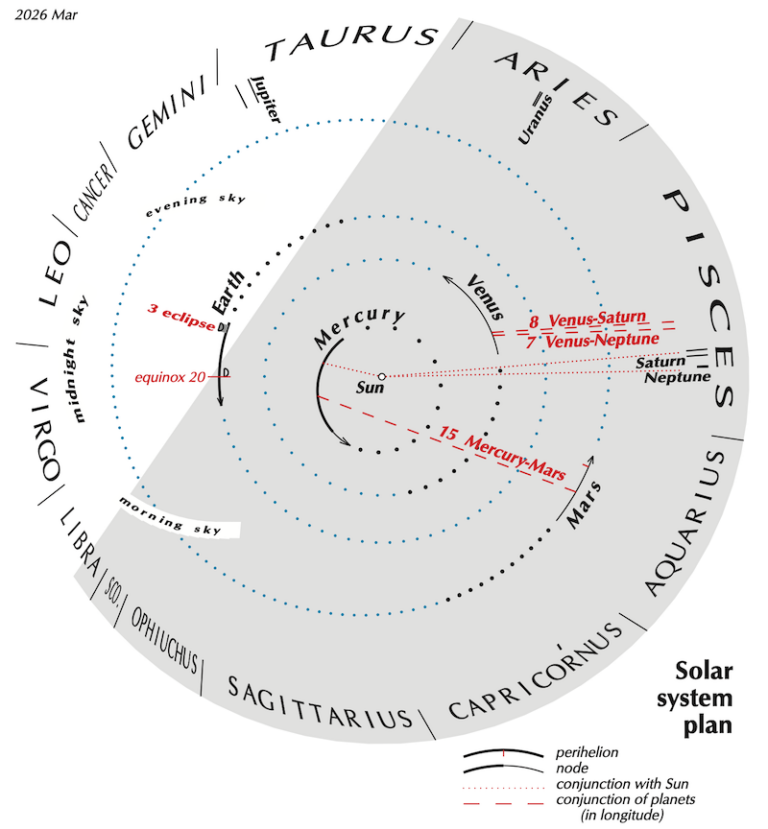 Visible planets and night sky guide for March