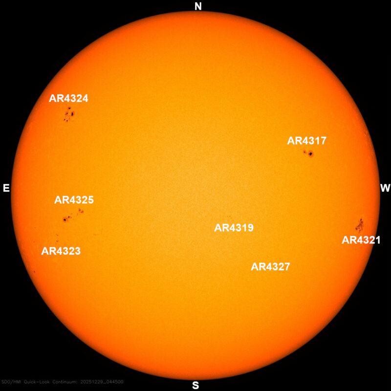 The sun, seen as a large yellow sphere with dark spots, each labeled.