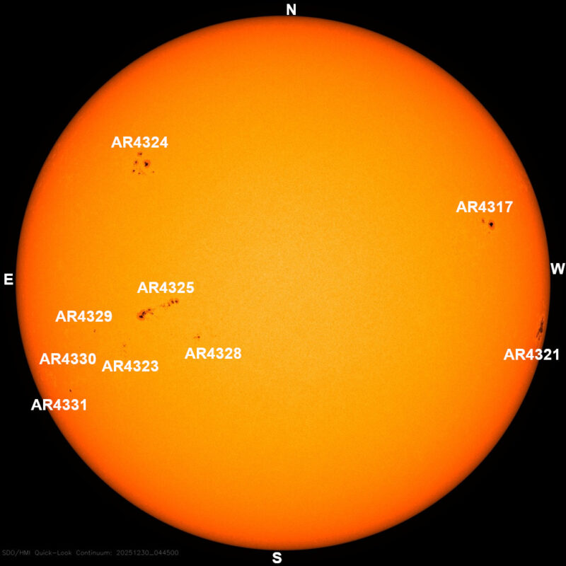 The sun, seen as a large yellow sphere with dark spots, each labeled.