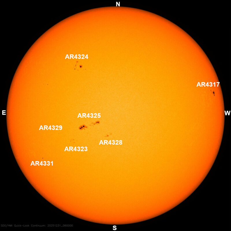 The sun, seen as a large yellow sphere with dark spots, each labeled.