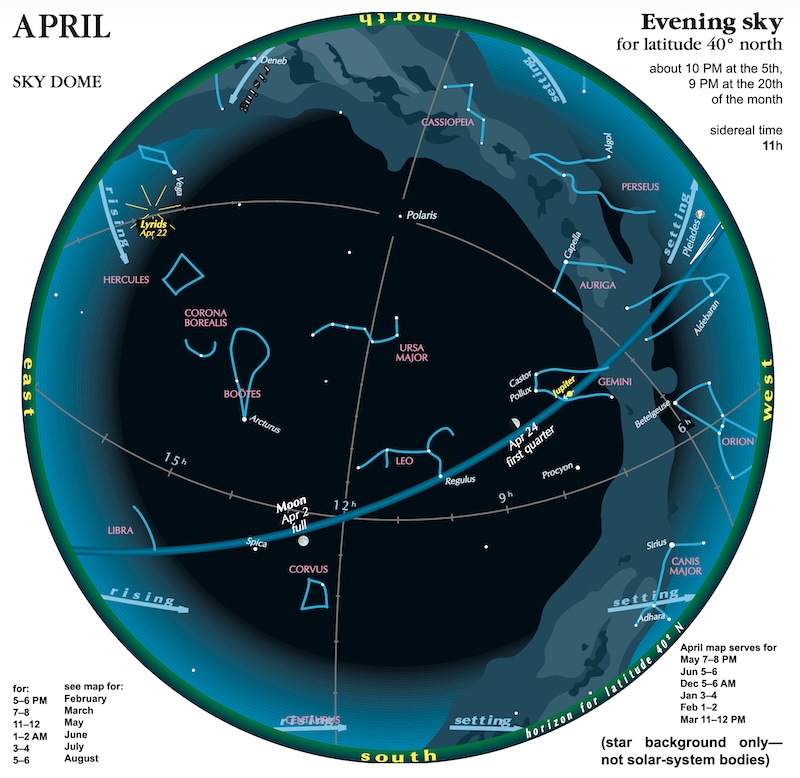Circle constellations, planets, the moon, the Milky Way and celestial lines.