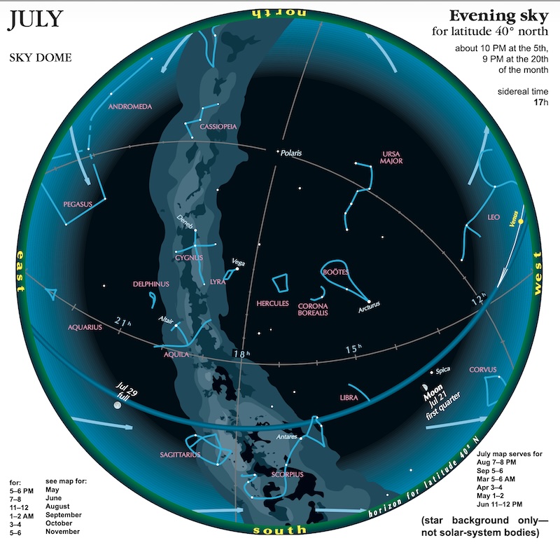 Circle constellations, planets, the moon, the Milky Way and celestial lines.