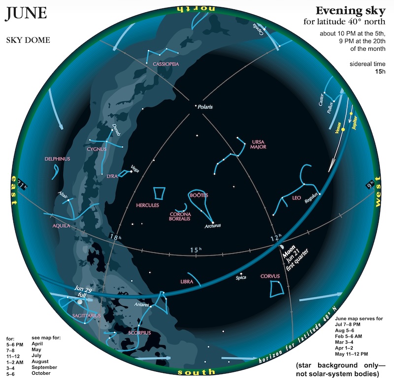 Circle constellations, planets, the moon, the Milky Way and celestial lines.