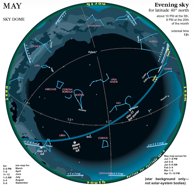 Circle constellations, planets, the moon, the Milky Way and celestial lines.