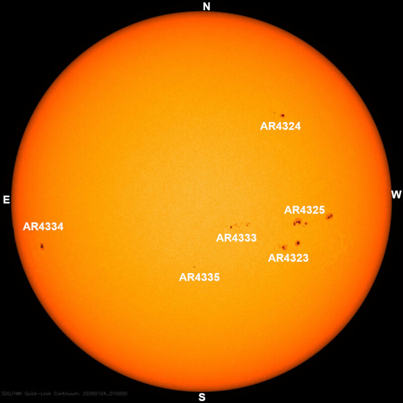 The sun, seen as a large yellow sphere with dark spots, each labeled.