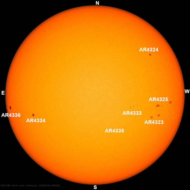 The sun, seen as a large yellow sphere with dark spots, each labeled.