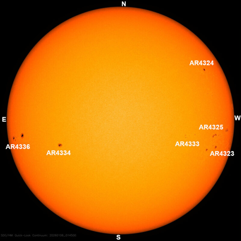 The sun, seen as a large yellow sphere with dark spots, each labeled.
