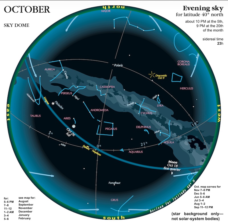 Circle constellations, planets, the moon, the Milky Way and celestial lines.