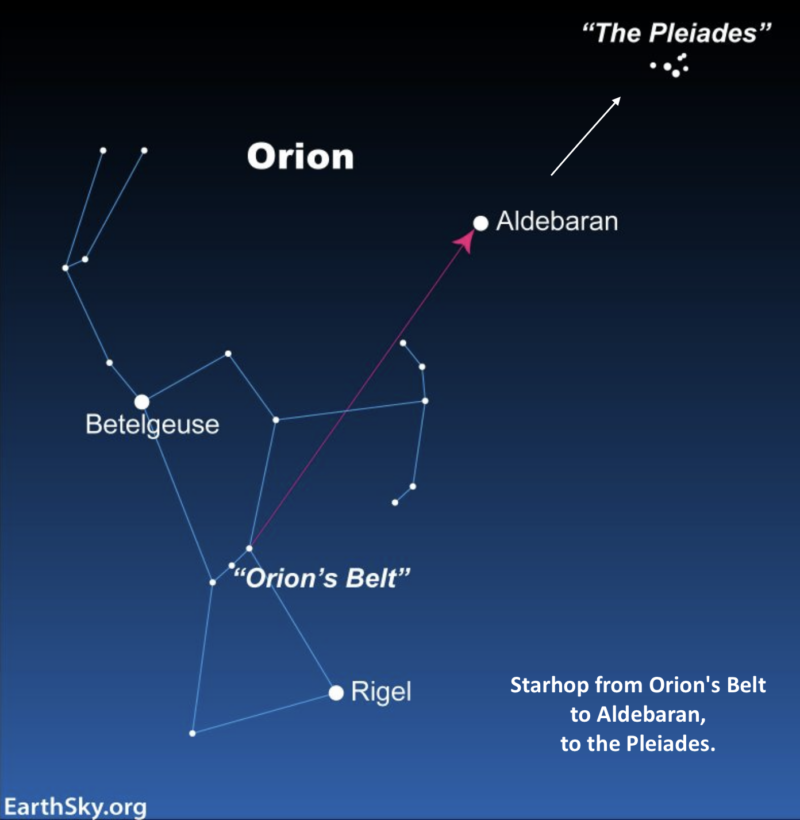 Star chart showing Orion's Belt, Aldebaran and Pleiades, with arrows going from one to another.