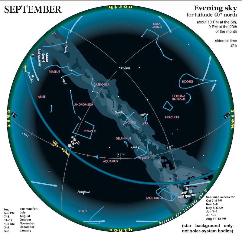Circle constellations, planets, the moon, the Milky Way and celestial lines.