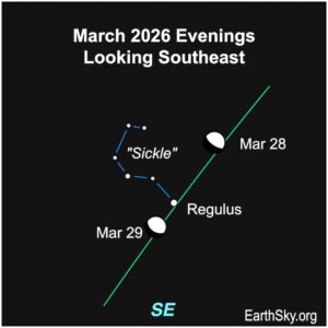 Visible Planets and Night Sky Guide for March and April 2026 | Deep ...