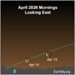 Visible Planets and Night Sky Guide for March and April 2026 | Deep ...