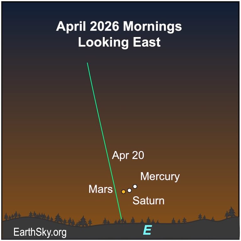 Visible Planets and Night Sky Guide for March and April 2026 | Deep ...