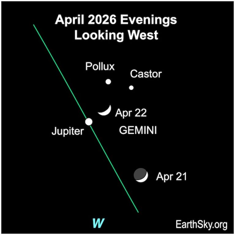 Visible Planets and Night Sky Guide for March and April 2026 | Deep ...