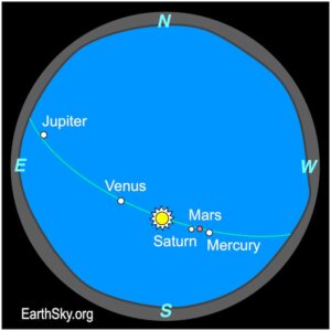 Visible Planets and Night Sky Guide for March and April 2026 | Deep ...