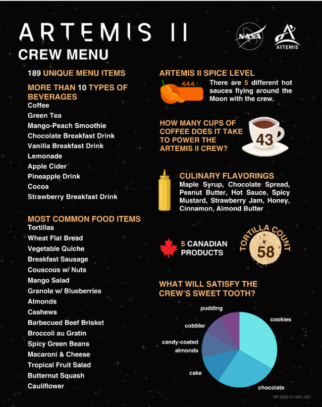Artemis 2 astronauts: A list of foods and beverages on the menu with info on coffee, spices, sweets and more.