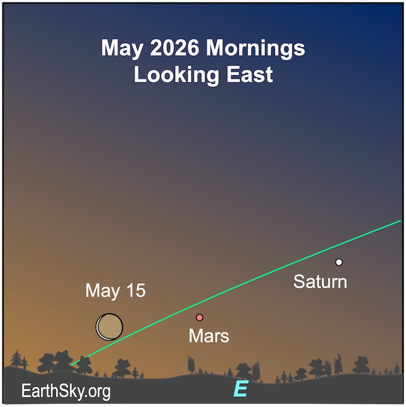 A crescent shape, the moon, lies immediately above a wavy line, the horizon. It is left of two dots, Saturn and Mars.