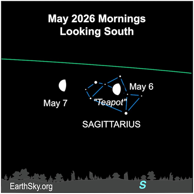 A fat hemisphere, the moon, lies immediately next to a dot, Antares. They are both above a wavy line, the horizon.
