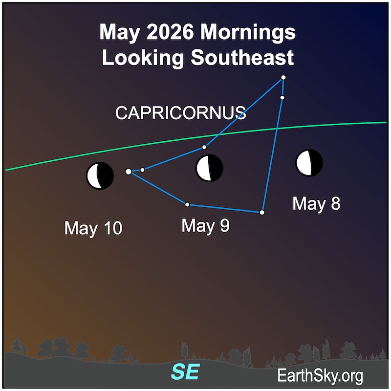 A hemisphere, the moon, lies left of 7 dots tracing the stars of Capricornus. On the next morning, the hemisphere lies among those 7 dots. They are all above a wavy line, the horizon.