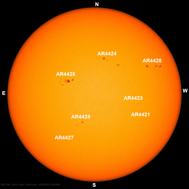 The sun, seen as a large yellow sphere with dark spots, each labeled.