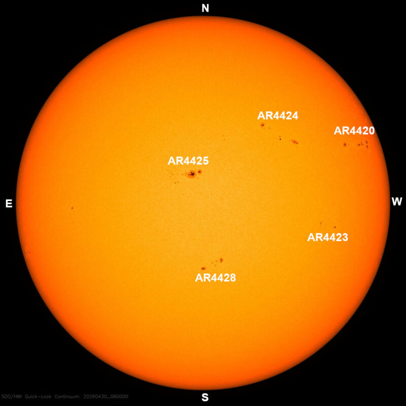 The sun, seen as a large yellow sphere with dark spots, each labeled.