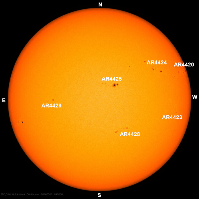 The sun, seen as a large yellow sphere with dark spots, each labeled.