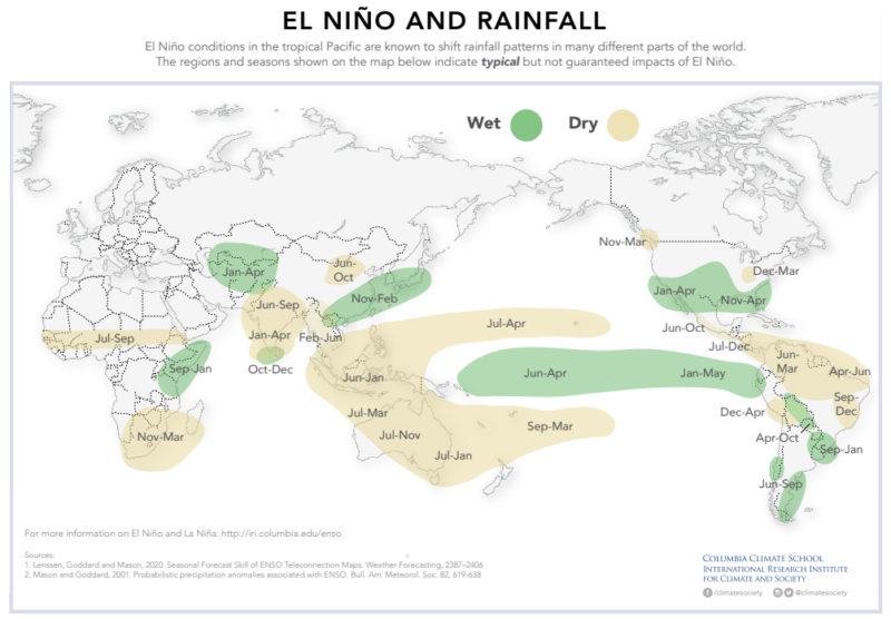 Map of world showing tan for drier areas and green for wetter areas mostly in more southerly locations.