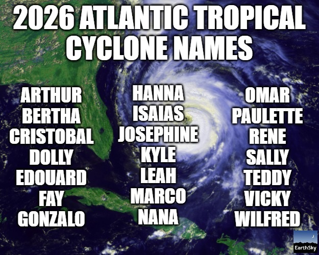 Satellite image of hurricane with 2026 hurricane names on top.